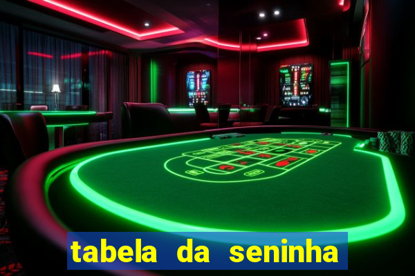 tabela da seninha do jogo do bicho